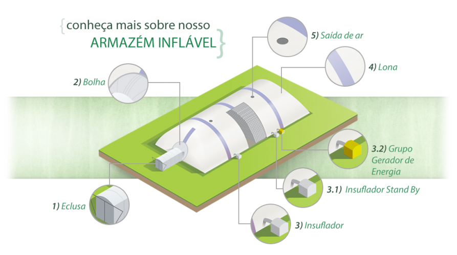 armazéns infláveis